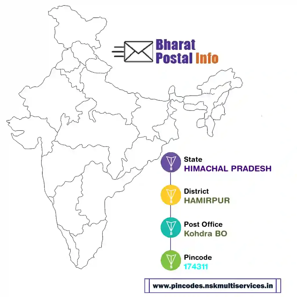 HIMACHAL PRADESH-HAMIRPUR-Kohdra BO-174311